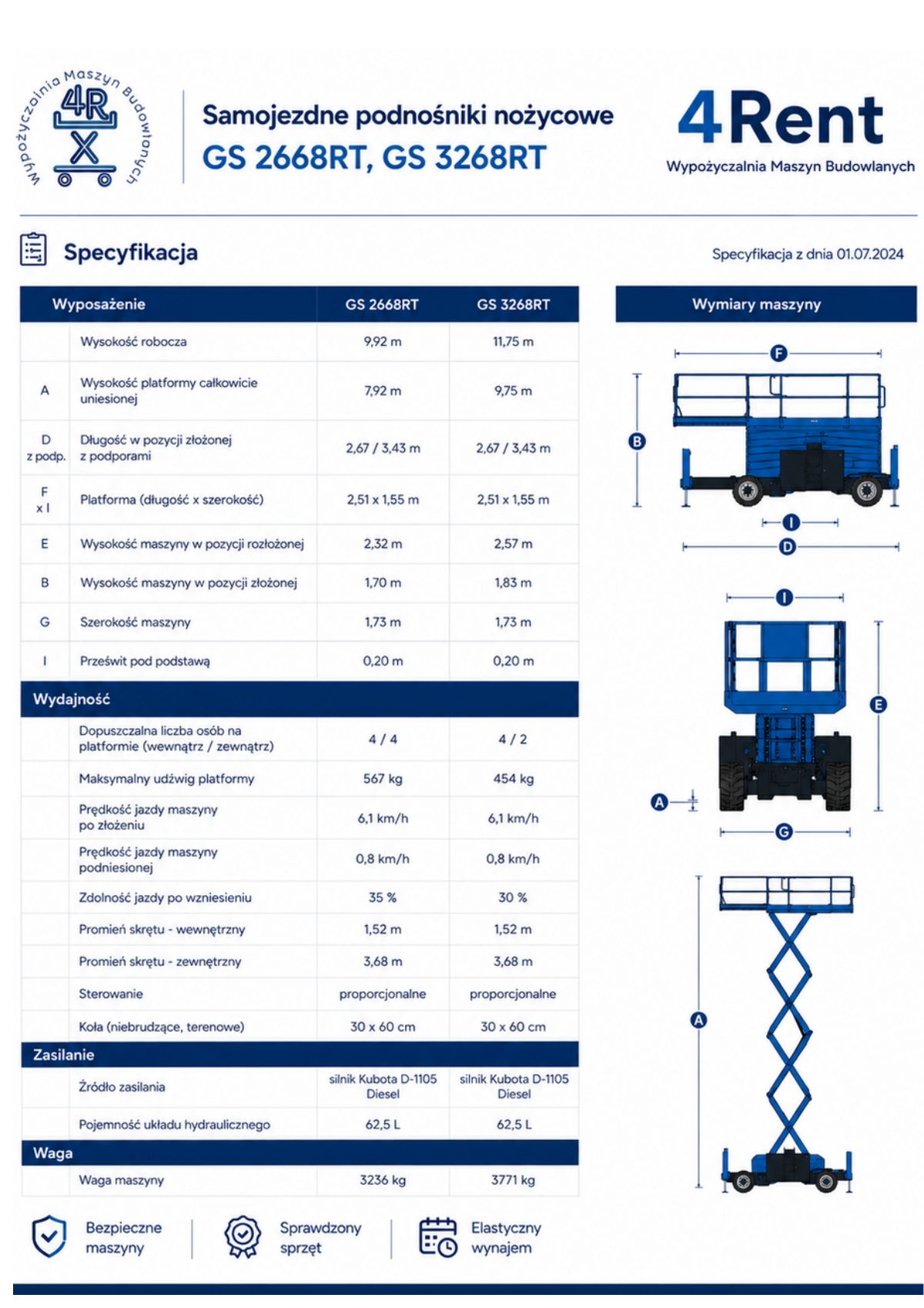 Genie GS-2668RT / GS-3268RT, specyfikacja, strona 1