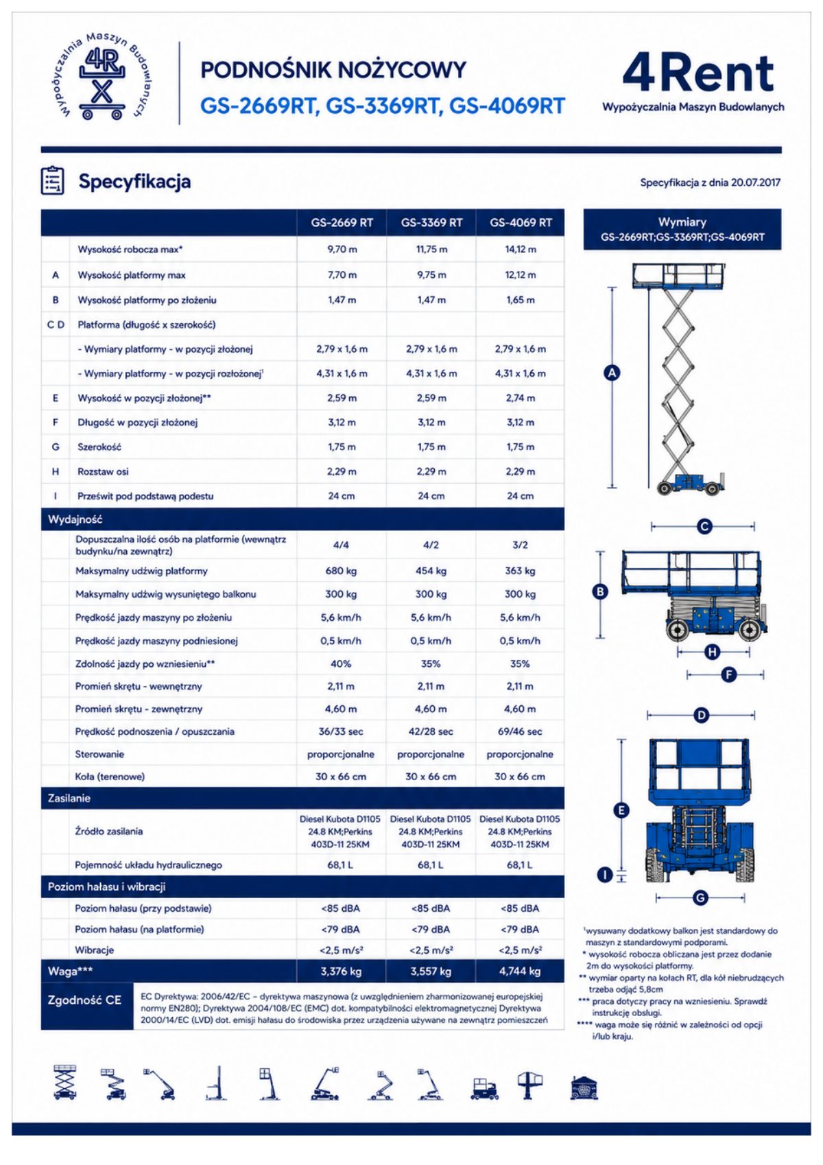 Genie GS-2669 / 3369 / 4069 RT, specyfikacja, strona 1
