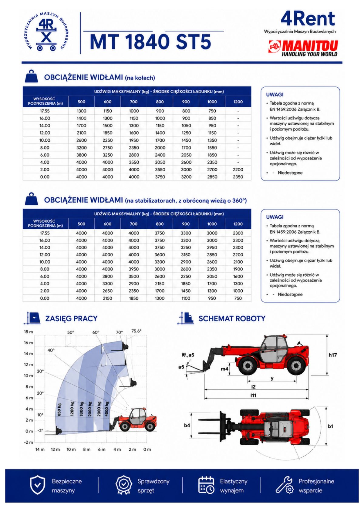 Manitou MT 1840 ST5, specyfikacja, strona 2